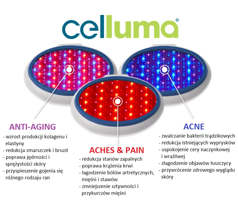 metoda działania fototerapii Celluma Pro